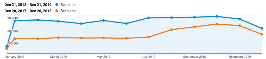 seo2019